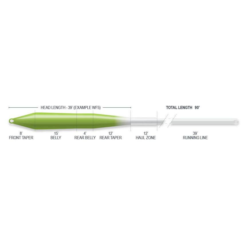 Airflo Superflo Universal Taper Fly Line - Ridge 2.0
