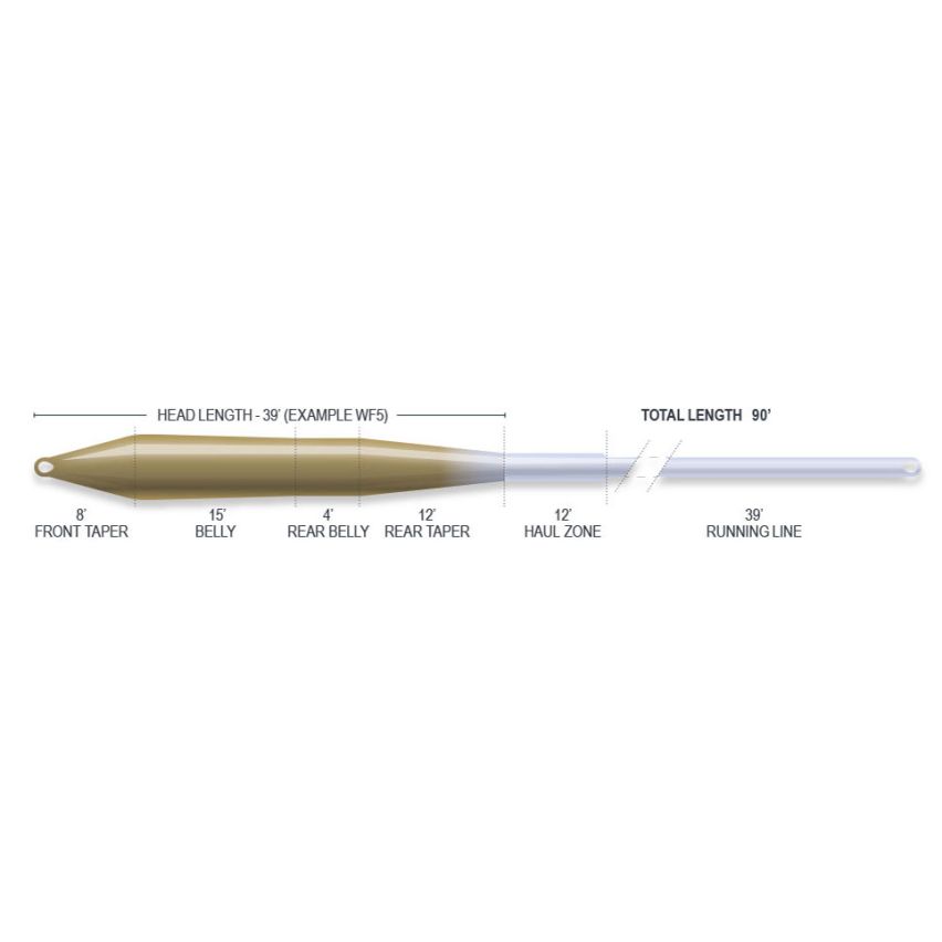 Airflo Superflo Universal Taper Fly Line - Ridge 2.0