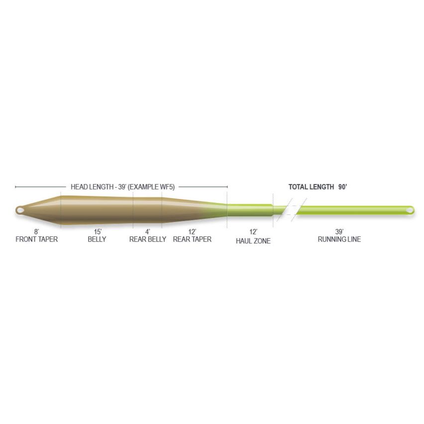 Airflo Superflo Universal Taper Fly Line - Ridge 2.0