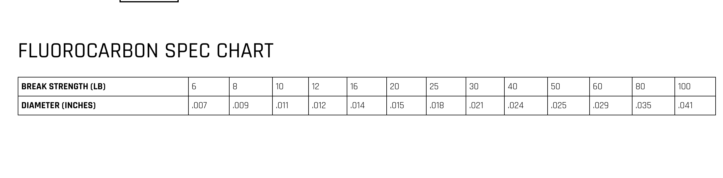 Cortland Fluorocarbon XTR Leader Material / Tippet Line