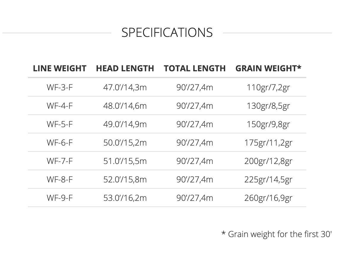 Scientific Anglers Amplitude Textured Freshwater Infinity Fly Line