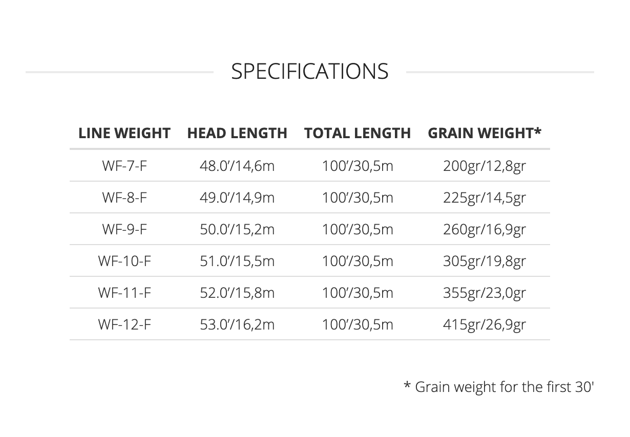 Scientific Anglers Magnitude Textured Infinity SALT Fly Line with 12' Clear Floating Tip - NEW!