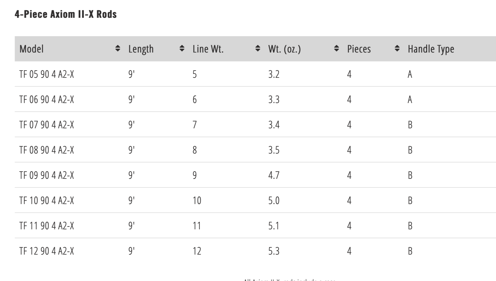 TFO AXIOM II-X Fly Rod specs