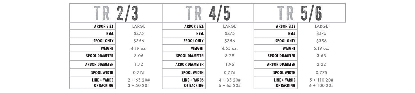 Abel TR Fly Reel in Satin Black