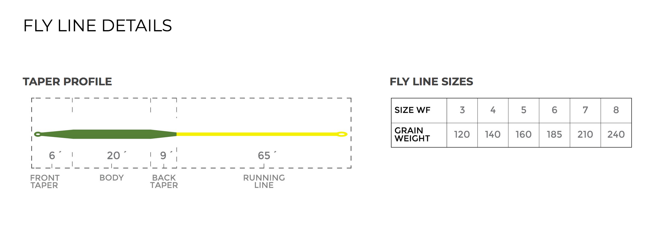 Cortland Trout Boss Fly Line - Trout Series Freshwater