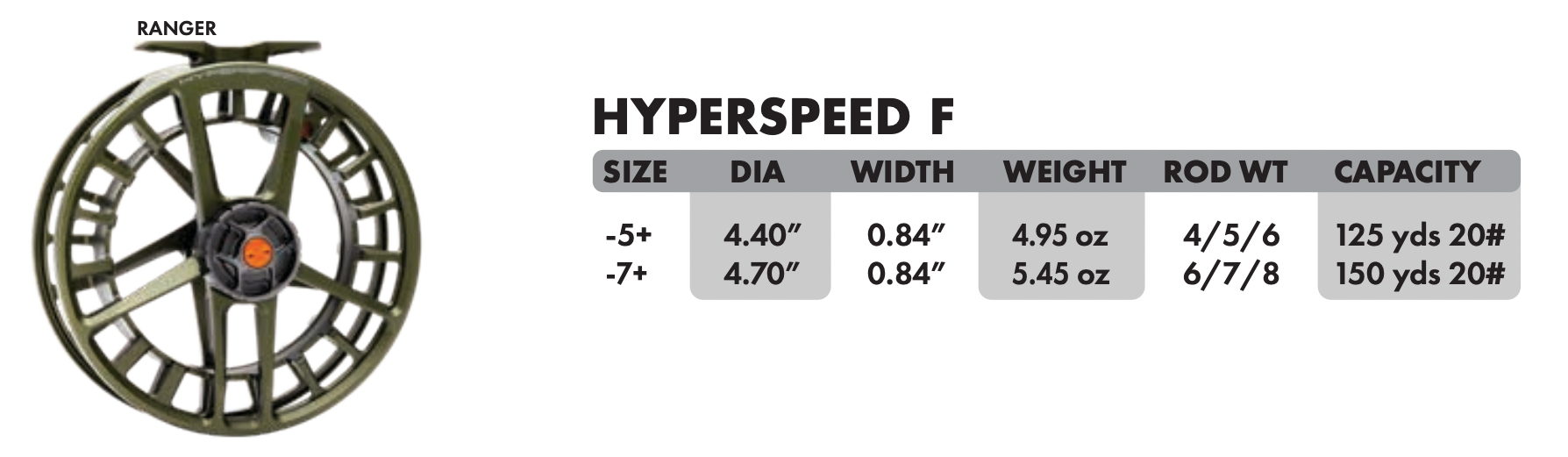 Lamson Hyperspeed F5+ Reels - New!