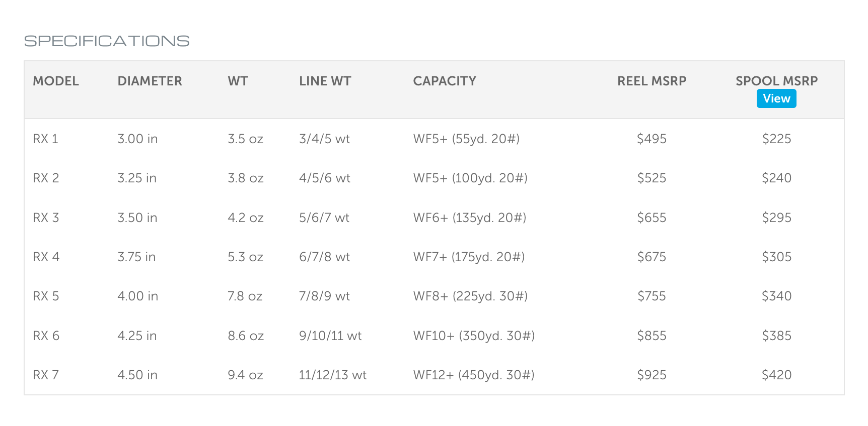 Bauer RX Freshwater Fly Reels (2-8wt) - Graphite/Charcoal