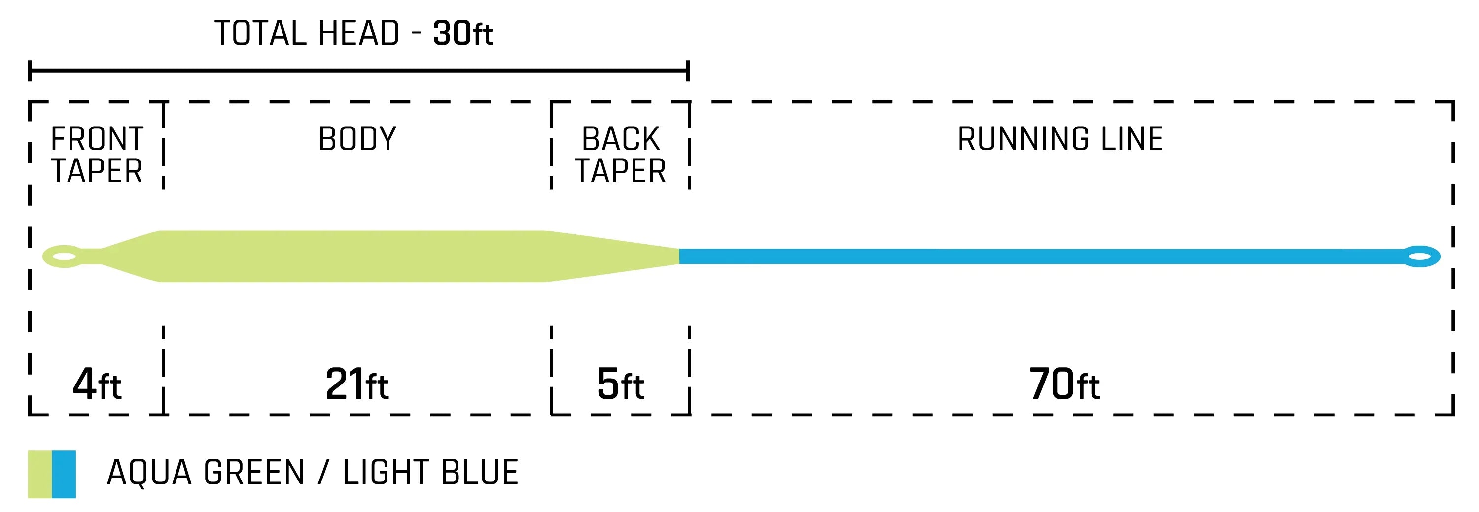 Cortland Striped Bass Float Fly Line