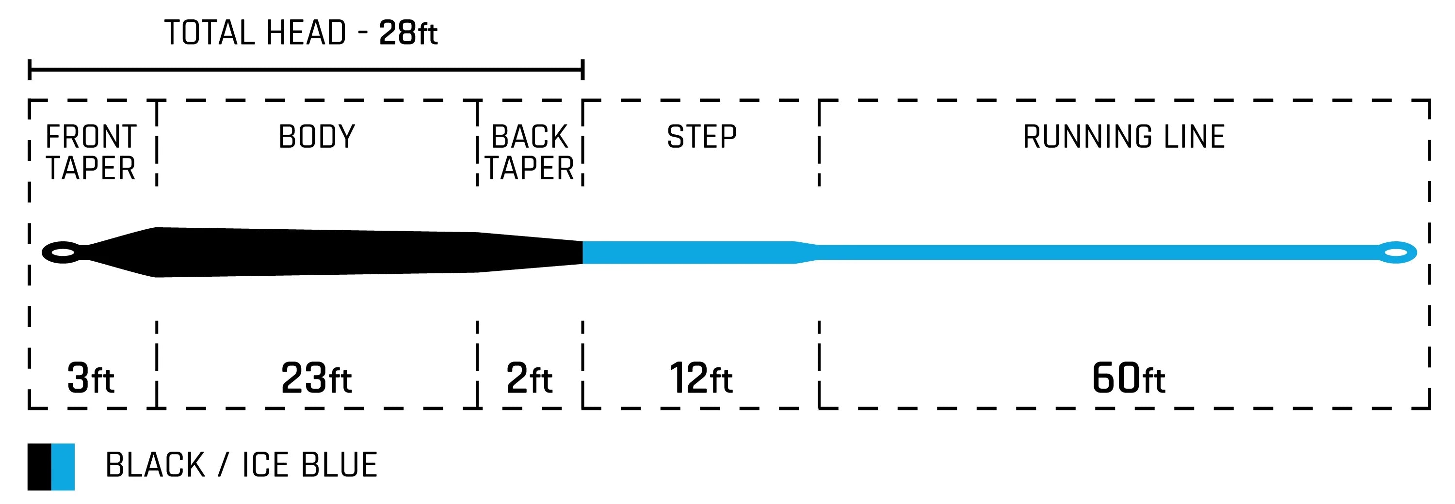 Cortland Striped Bass SINK 8 Fly Line for Striper