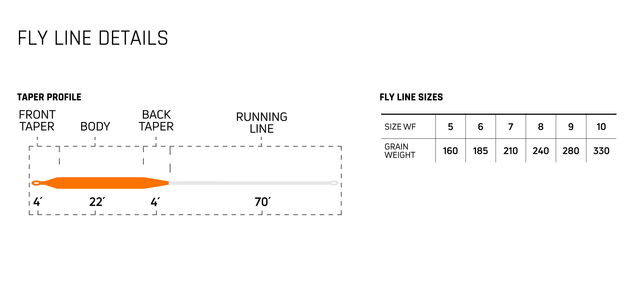 Cortland BASS Fly Line