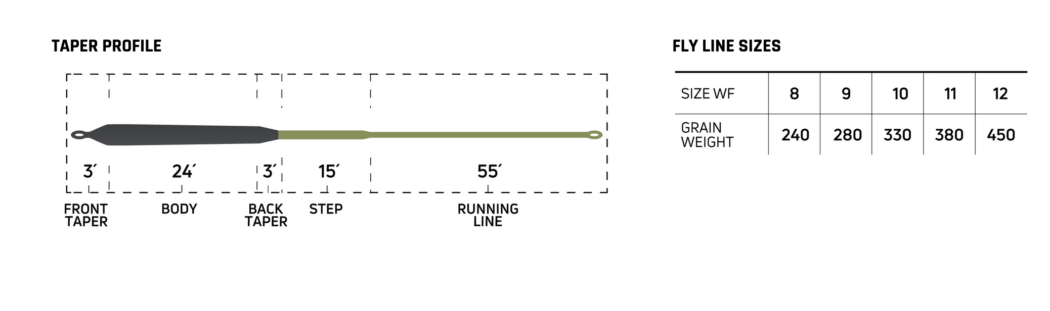 Cortland Pike Musky Fly Line - Sink 8