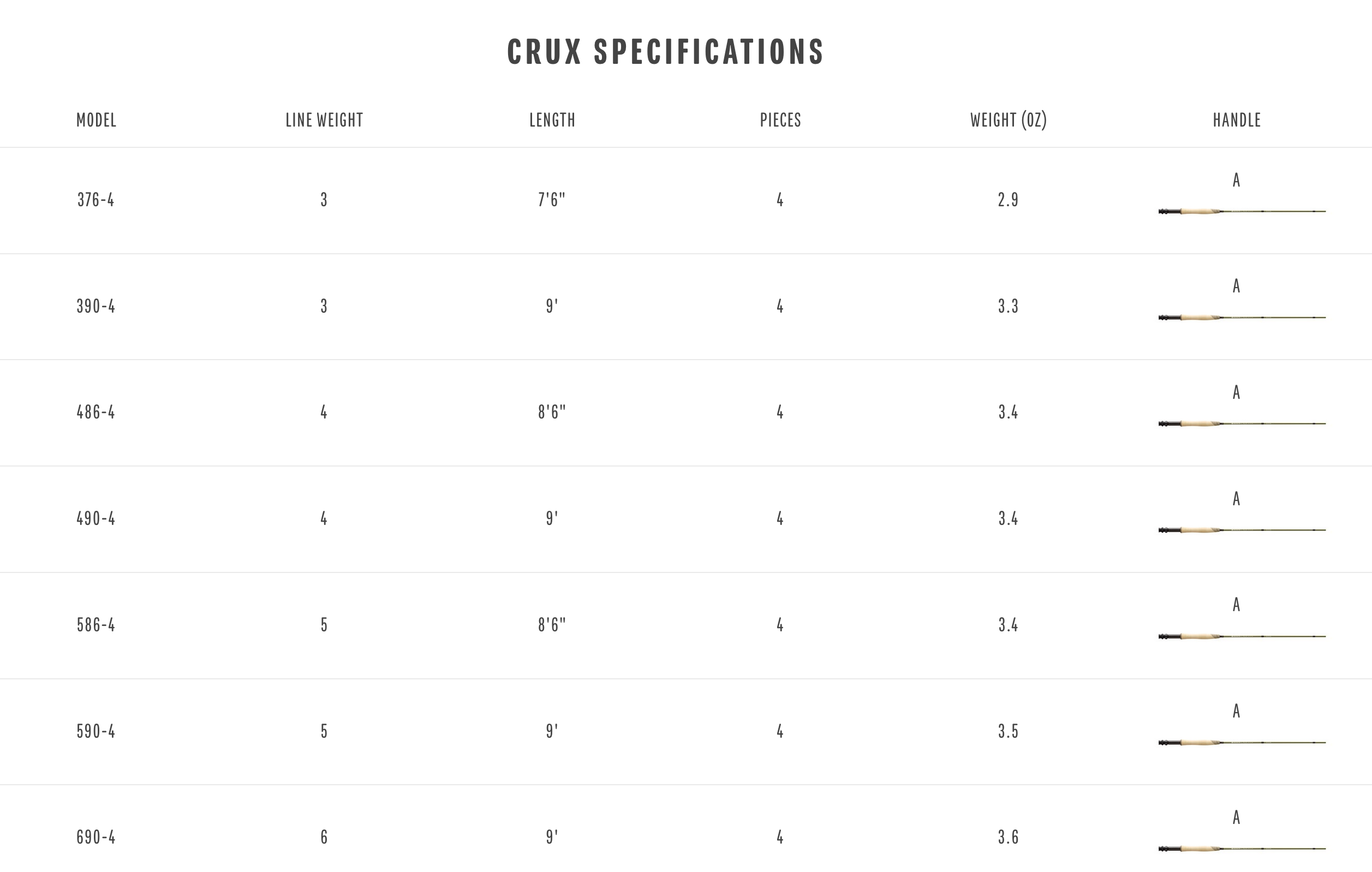 Redington CRUX Fly Rods