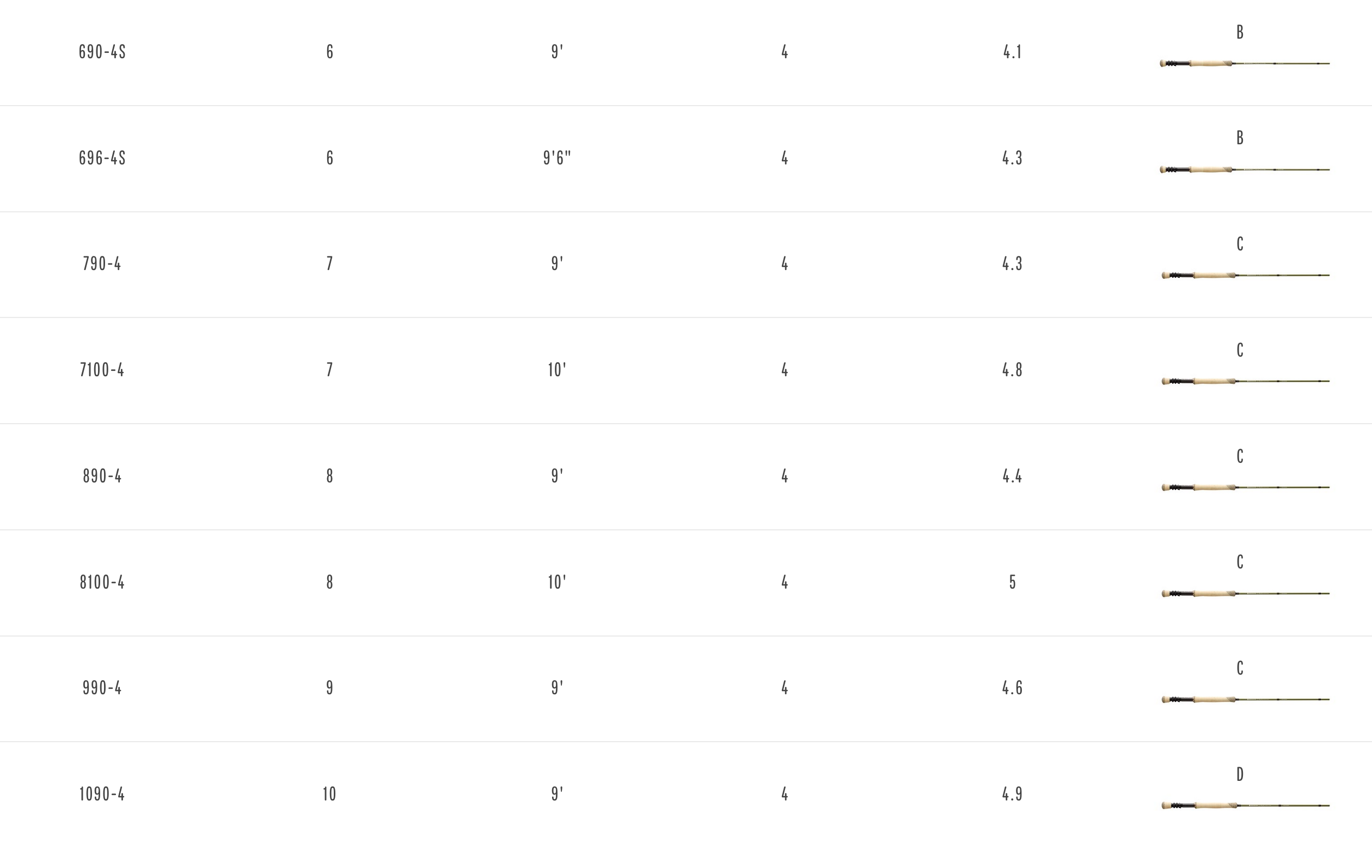 Redington CRUX Fly Rods