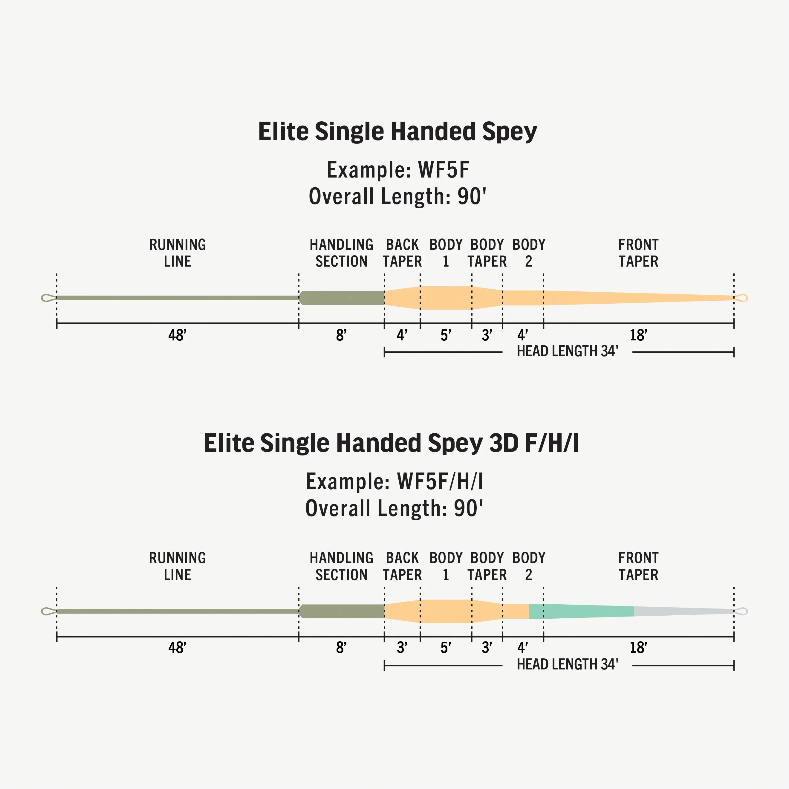 RIO Elite Single-Hand Spey Fly Line - NEW!