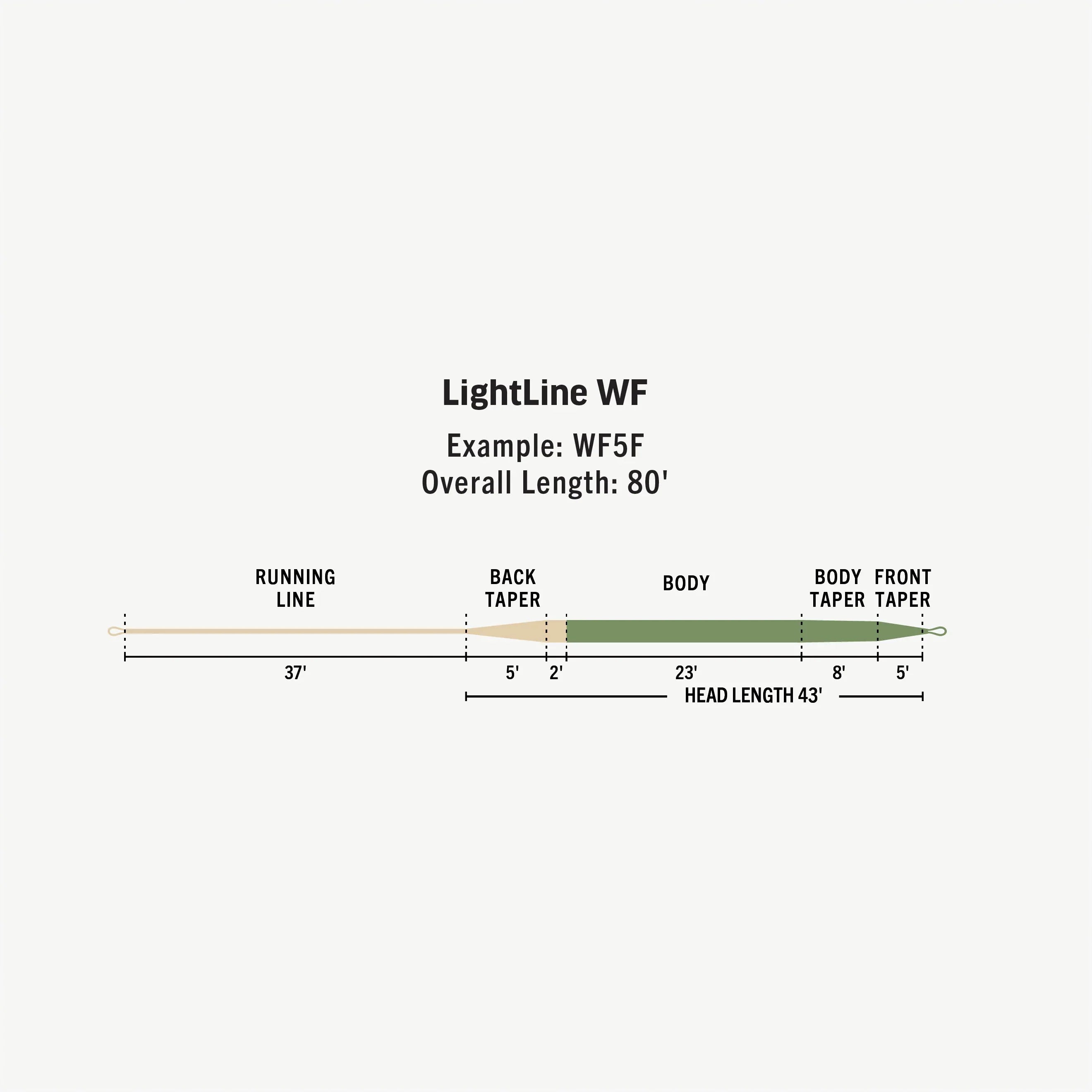 RIO Premier LightLine Trout Fly Line