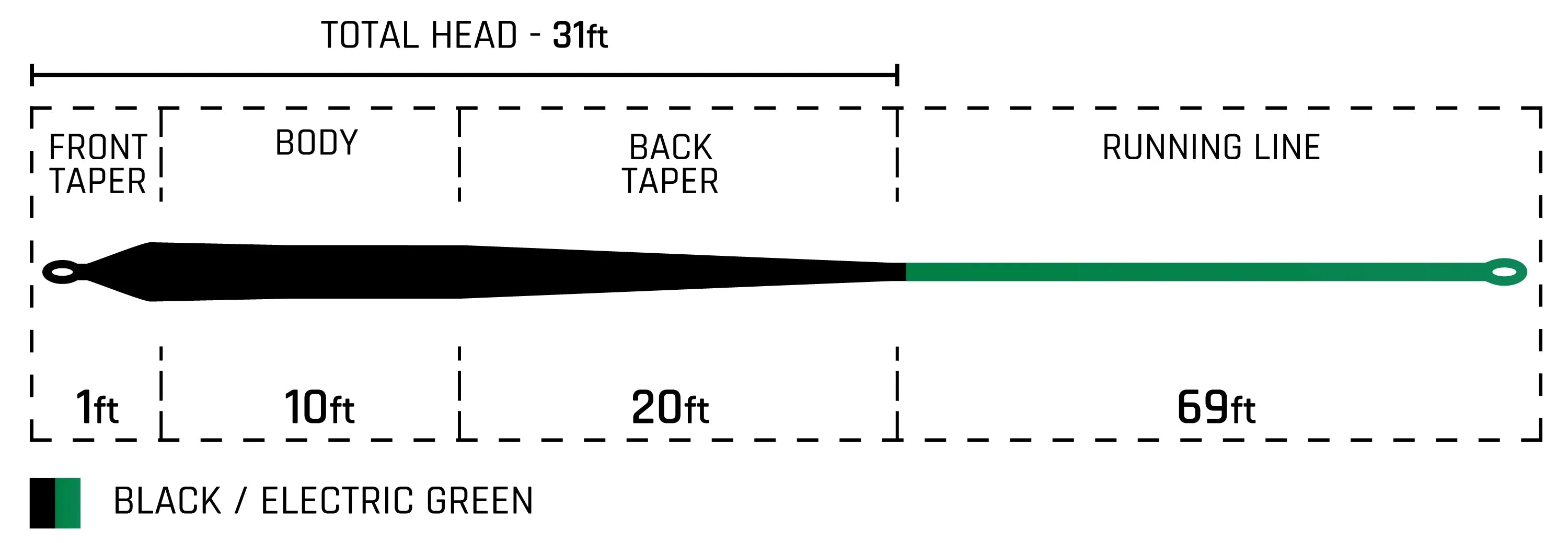 Cortland Galloup DUNGEON 30 Fly Line for Streamers - New!