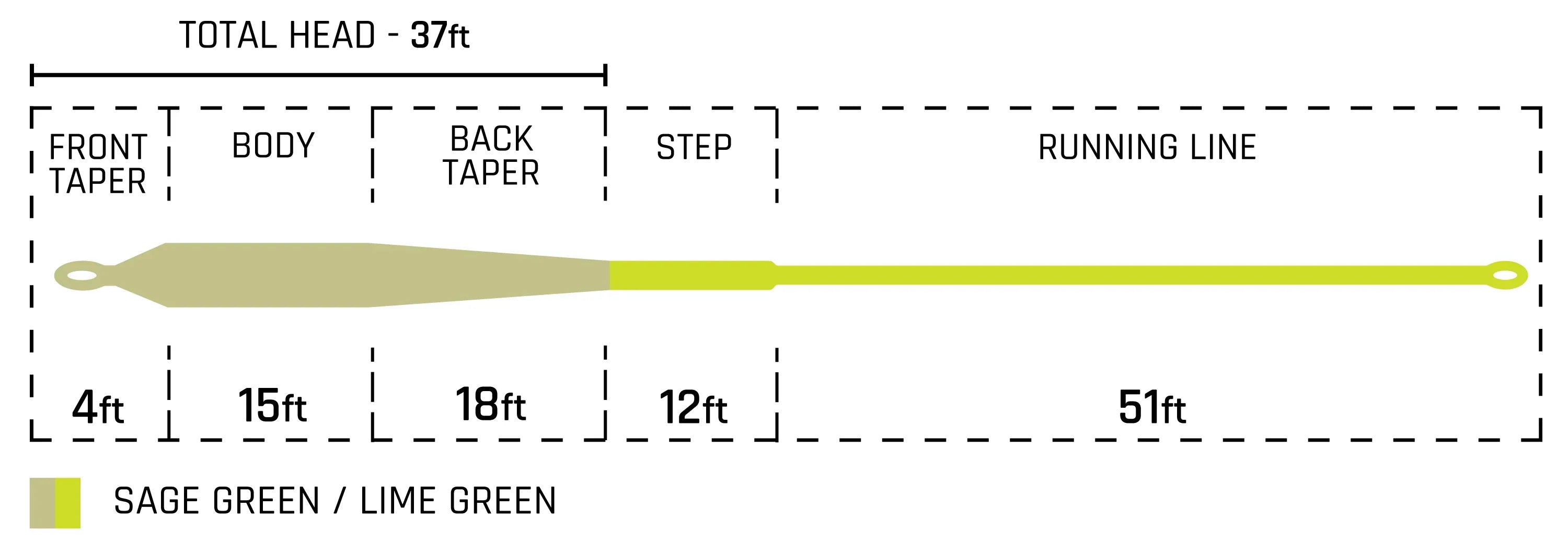 Cortland Galloup TOP SHELF Fly Line for Streamers - New!