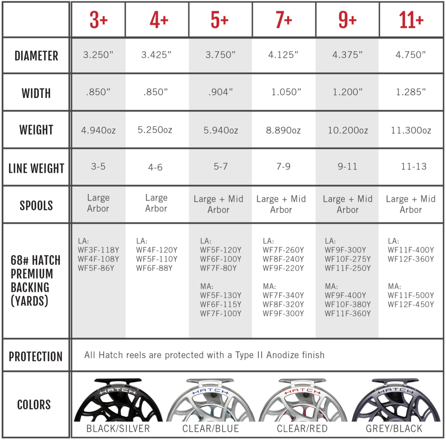 Hatch Iconic 7 Plus Black Fly Reels for Saltwater