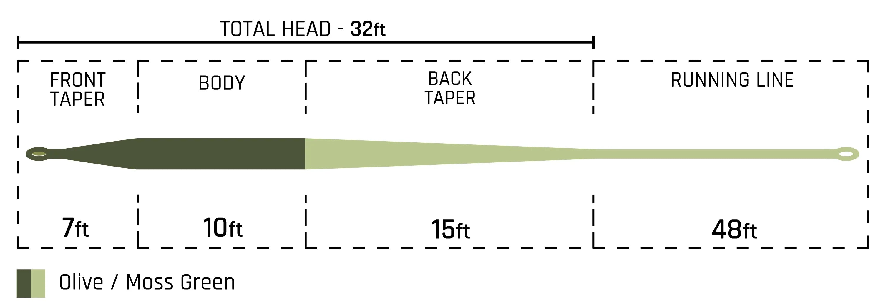 Cortland Headwater Fly Line - Trout Series - New!