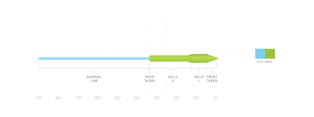 Scientific Anglers Mastery TITAN Fly Line