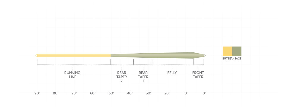 Scientific Anglers Mastery Trout GP Fly Line - New!