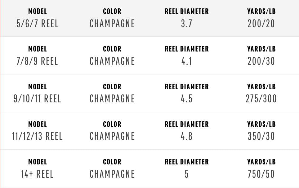 Redington GRANDE Fly Reel - Champagne