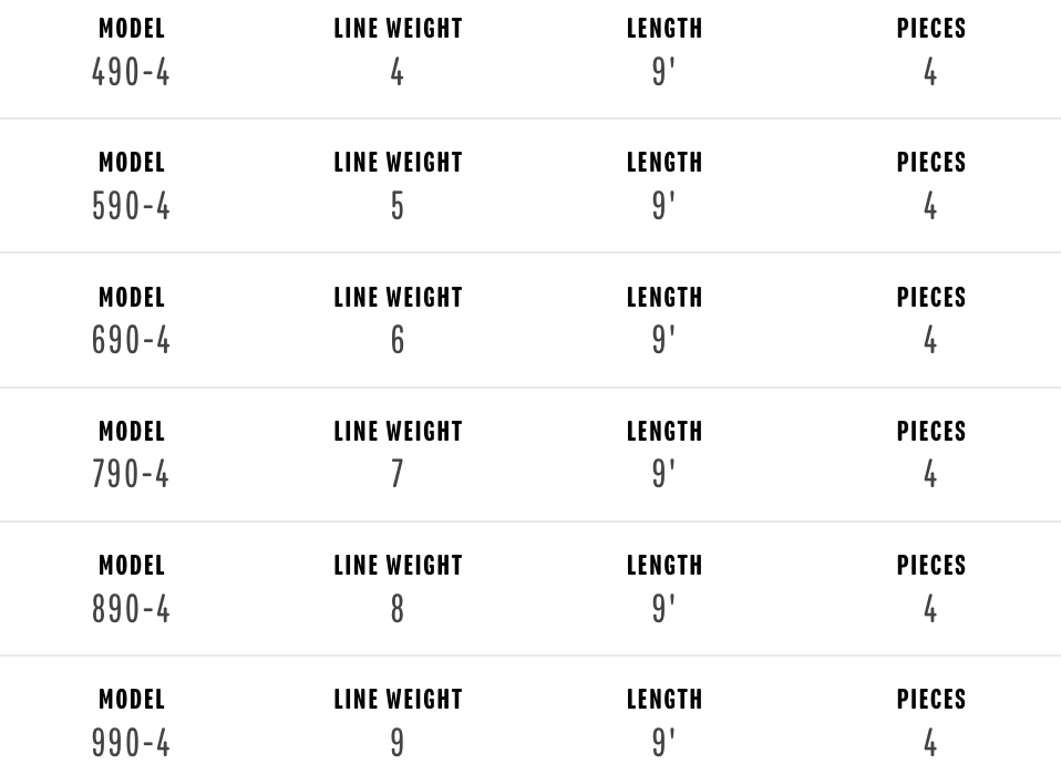 Redington VICE Fly Rods