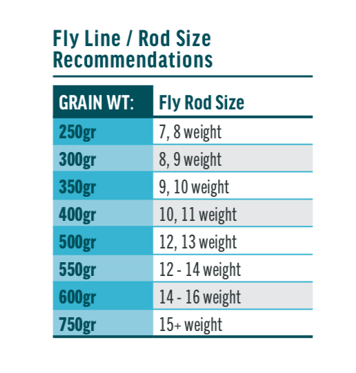 RIO Elite Leviathan Fly Line