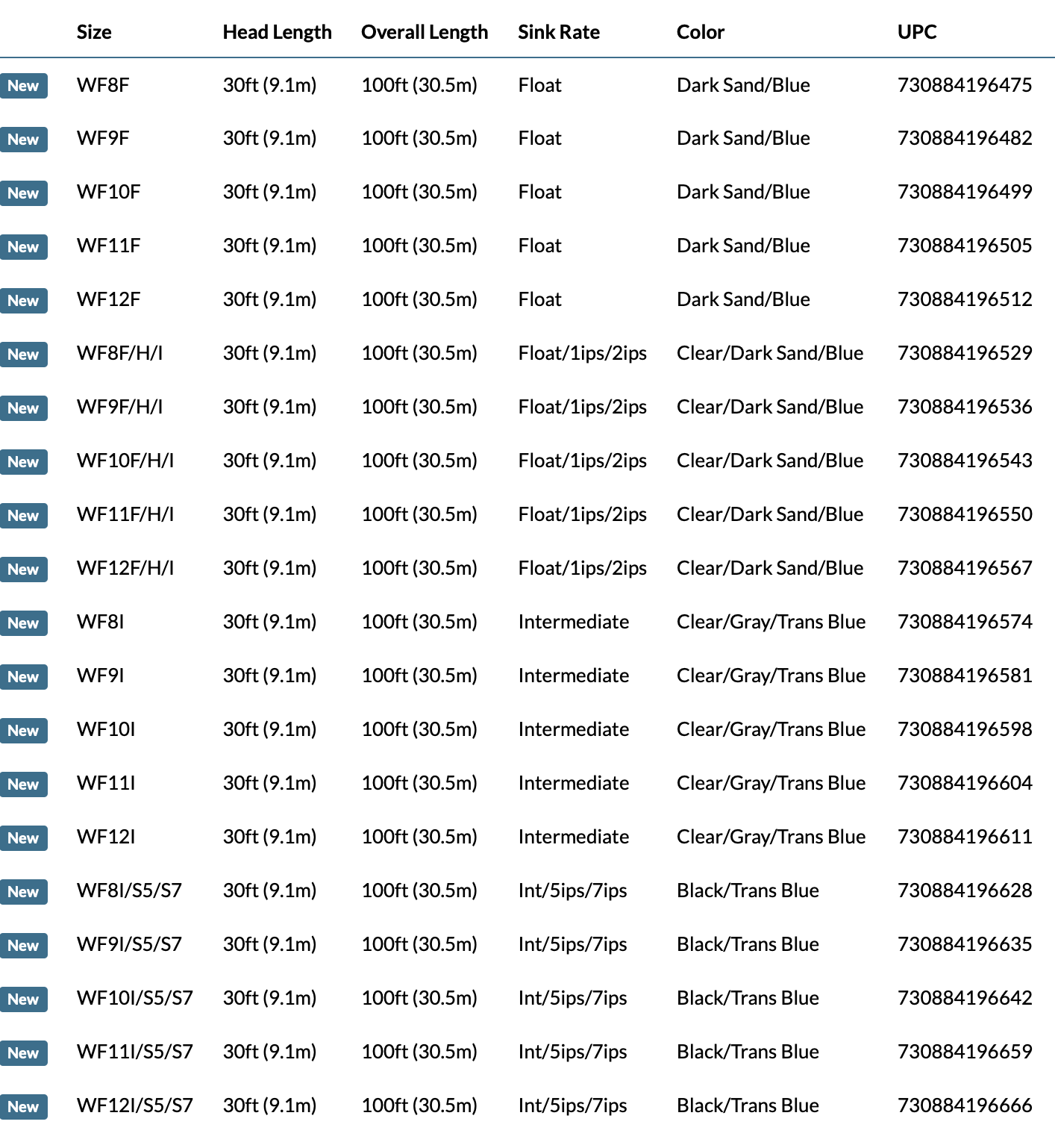 RIO Elite Tropical Outbound Short Fly Lines