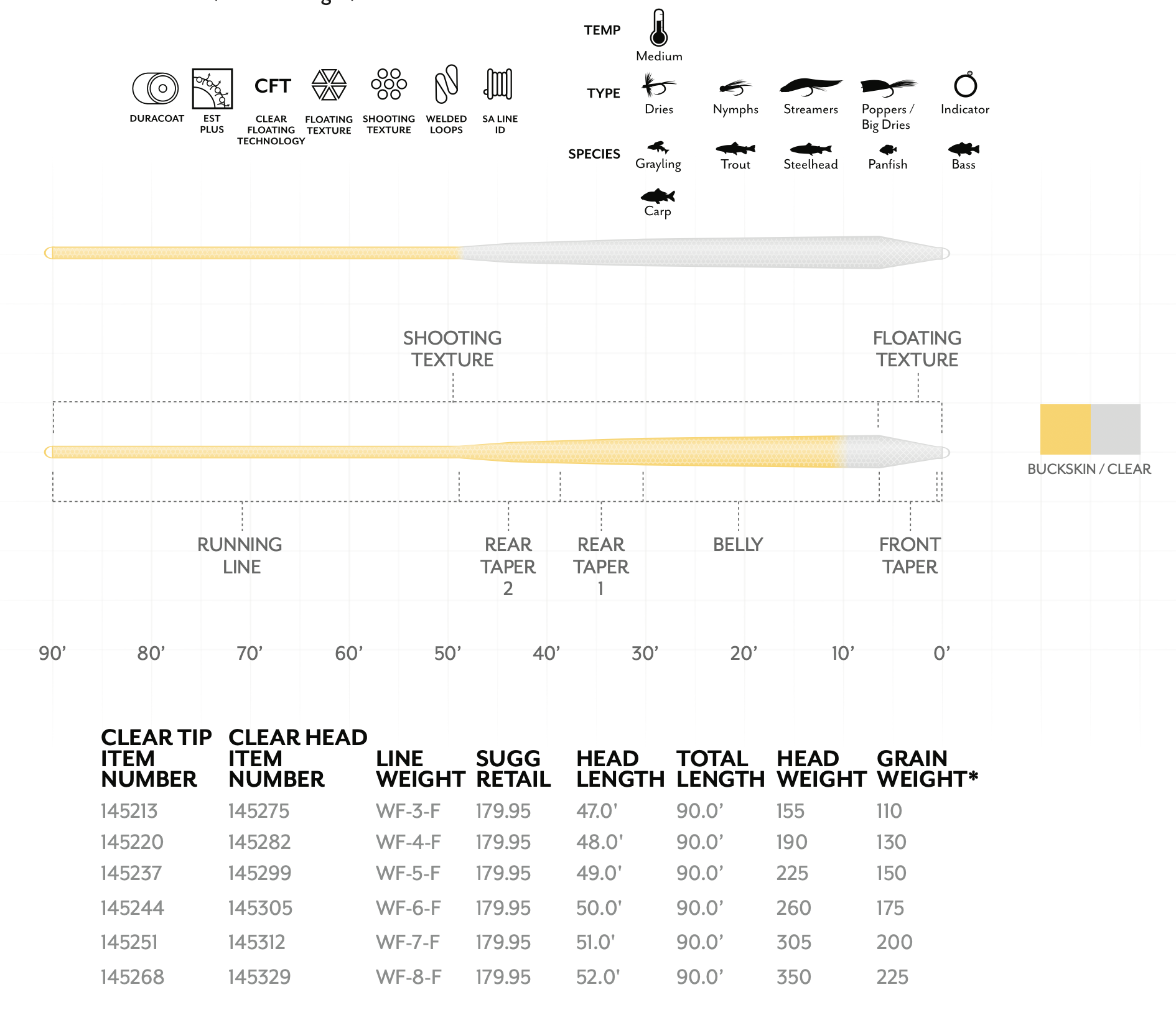 Scientific Anglers Magnitude Textured Infinity Fly Line with Clear Floating Tip - New!