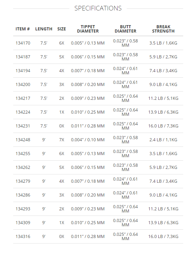Scientific Anglers Absolute TROUT Leaders