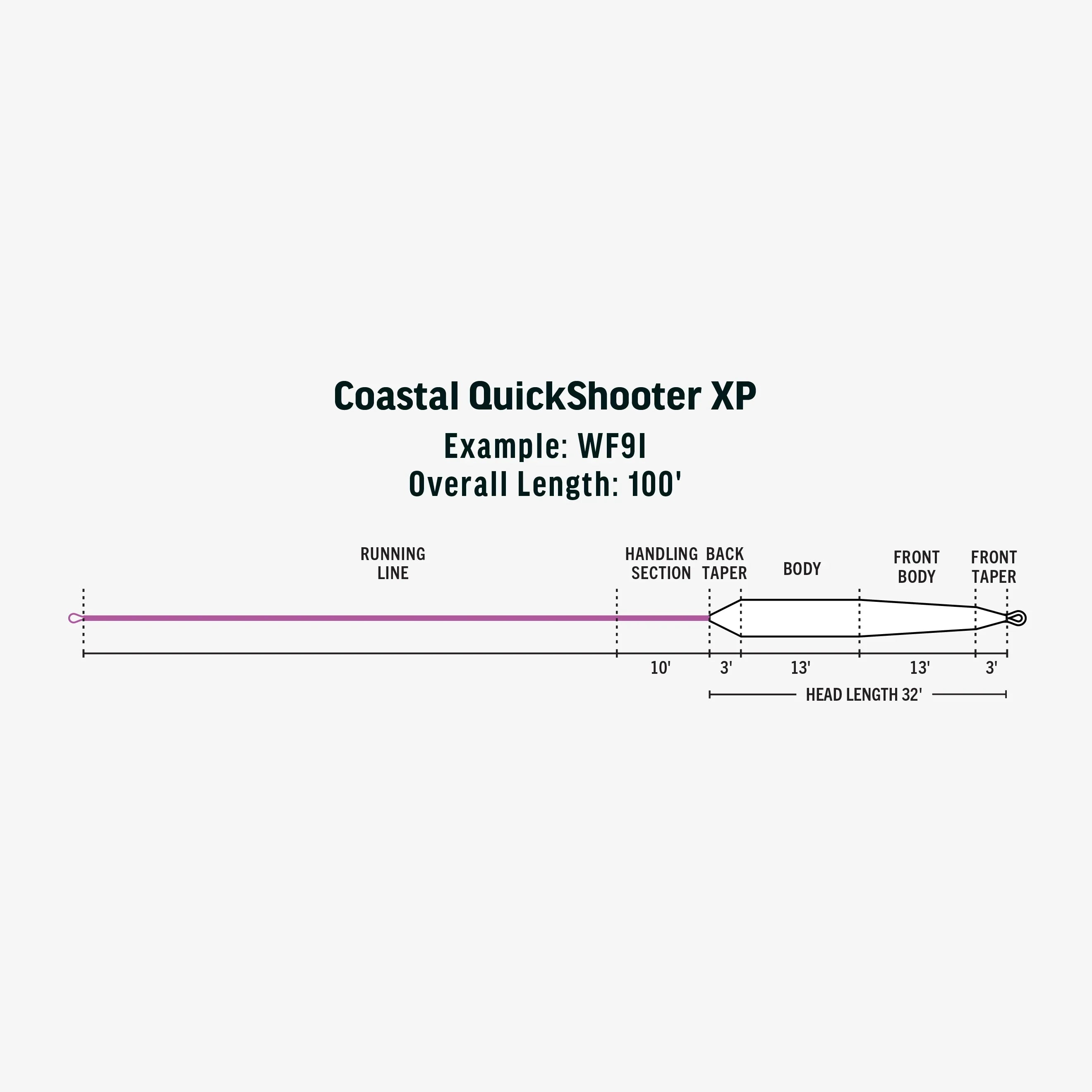 RIO Coastal QuickShooter XP Saltwater Fly Line