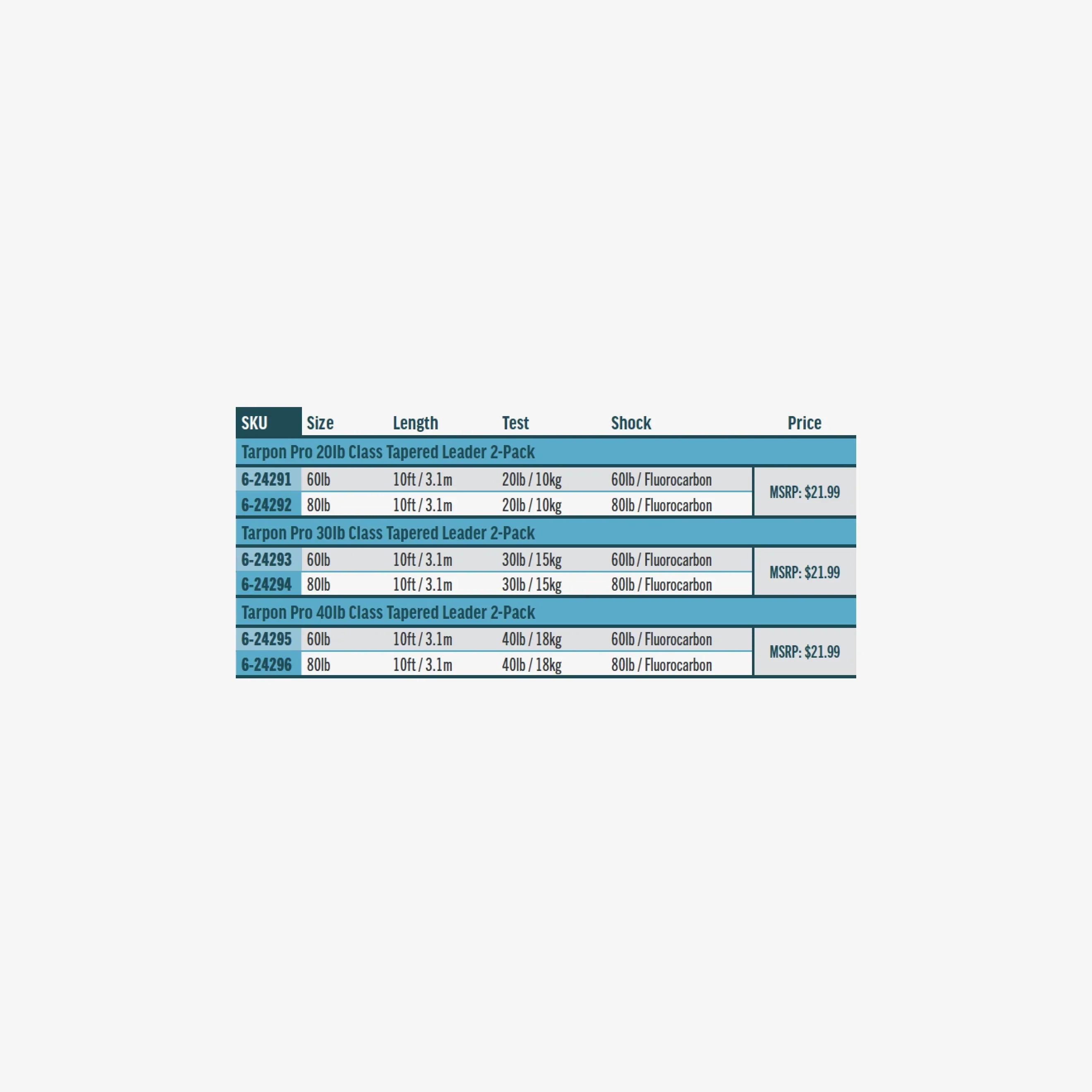 RIO Pro Tarpon Leader 10ft 2-Pack