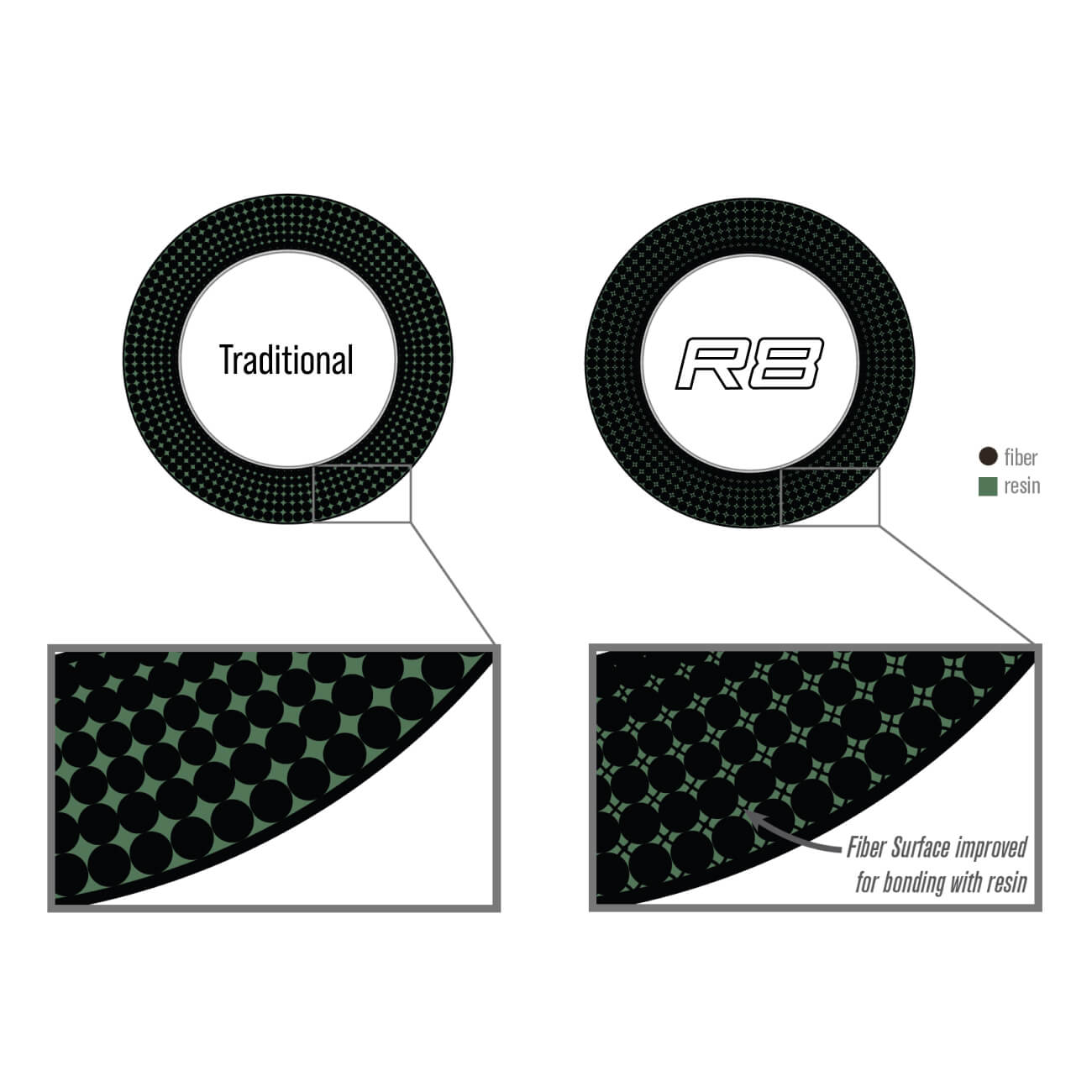 Sage R8 5wt 590-4 Fly Rods
