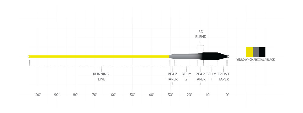 Scientific Anglers Sonar STRIPER I/S5/S7 Sinking Fly Line - New for 2025!