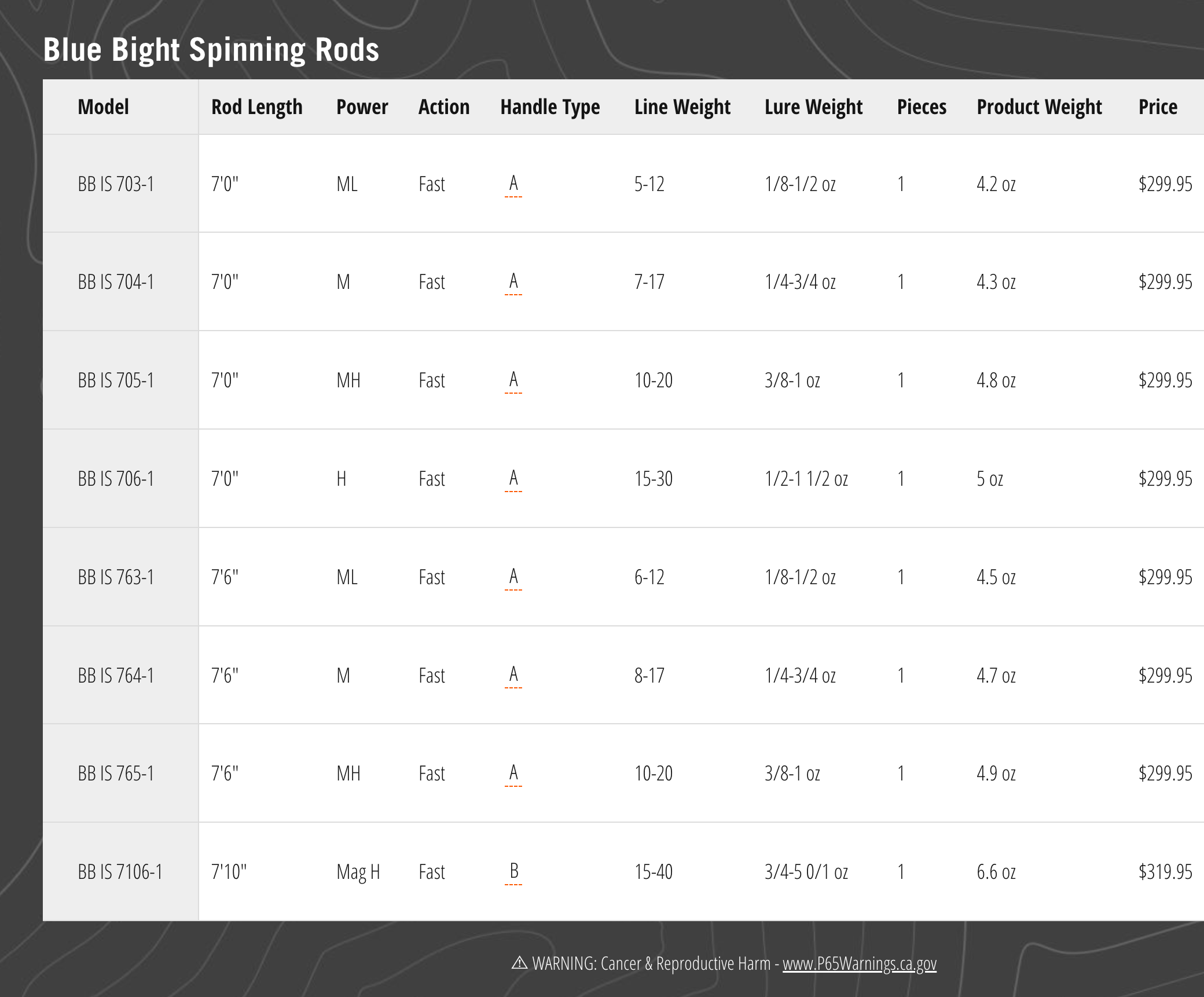 TFO Blue Bight Spinning Rods - NEW!