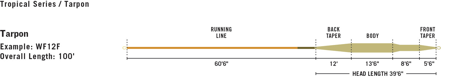 RIO Premier Tarpon Saltwater Fly Line - NEW!