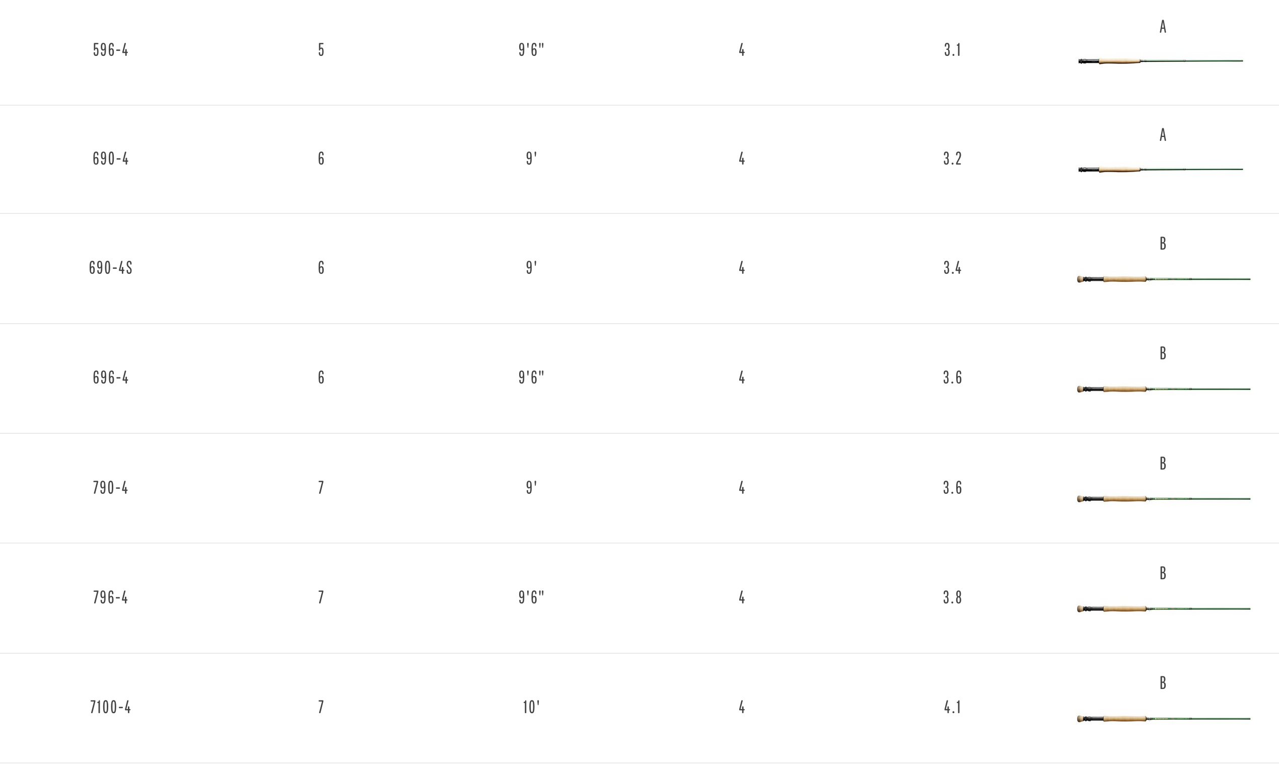 Redington VICE Fly Rods