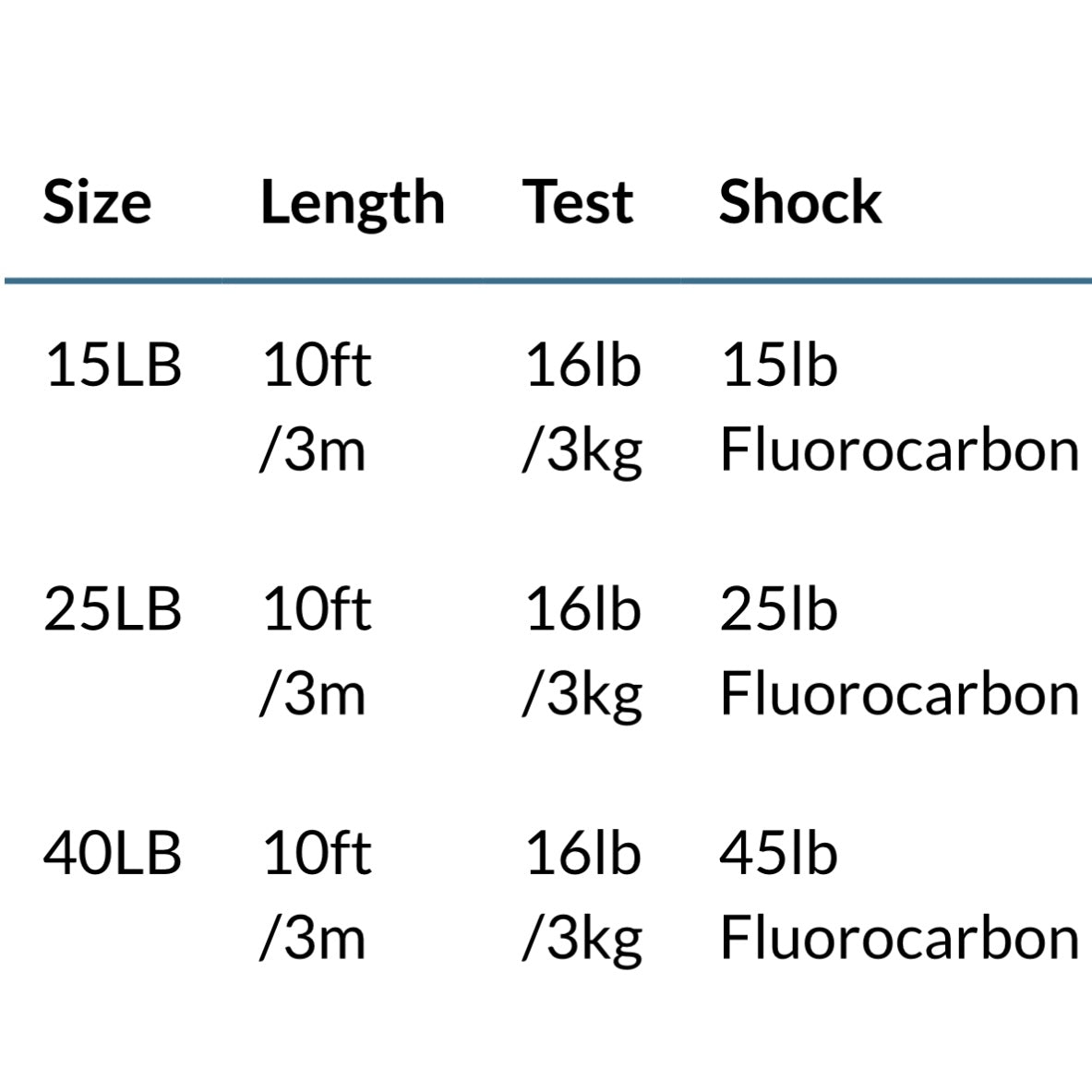 RIO Fluoroflex Light Saltwater Shock Leader