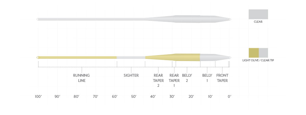 Scientific Anglers Magnitude Smooth BALANCE CLEAR Fly Line - New!