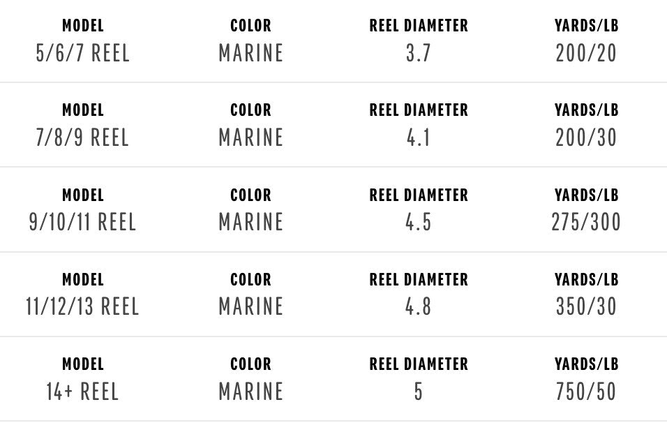 Redington GRANDE Fly Reels - Marine Blue